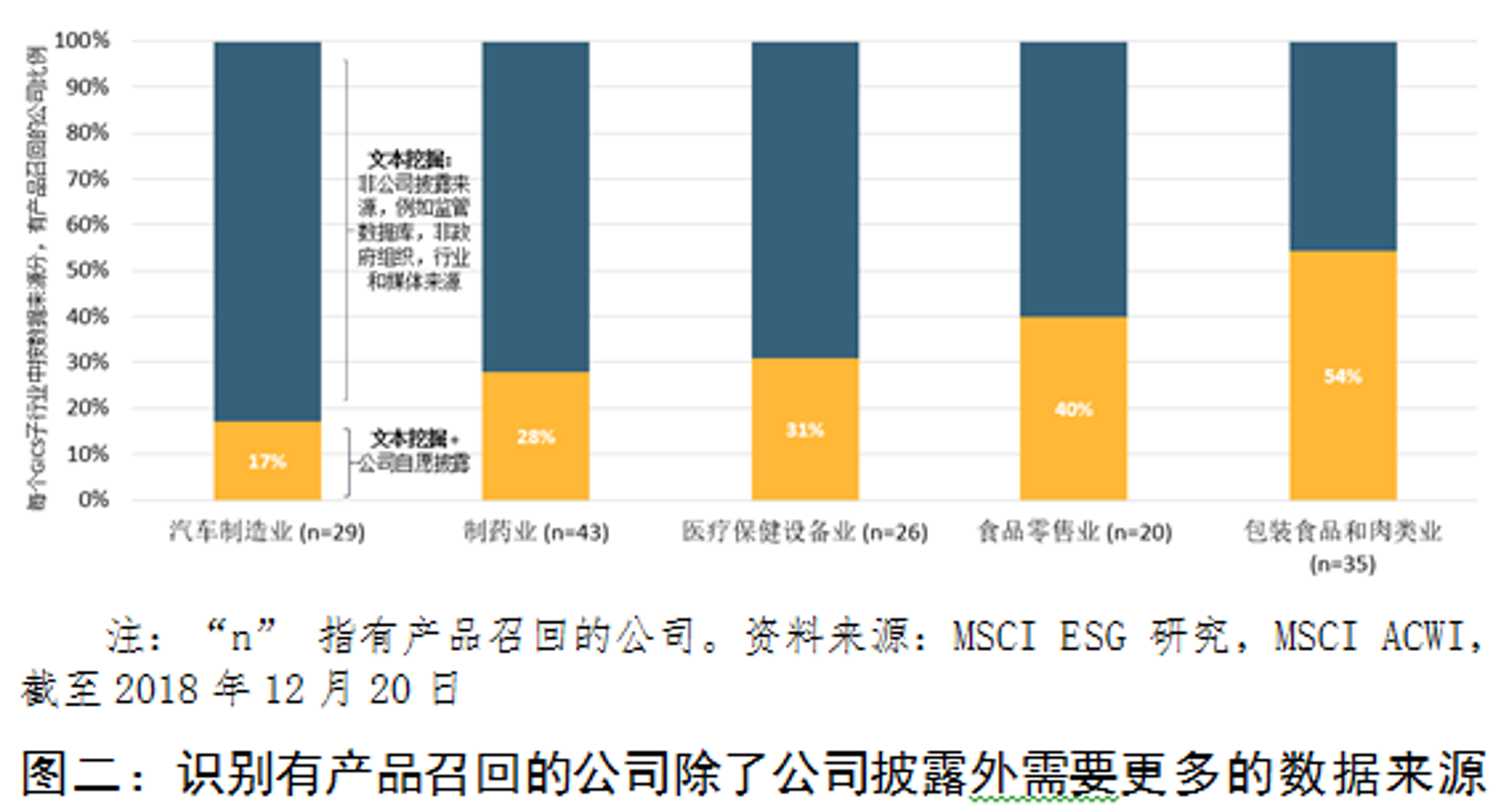 渠享医疗设备