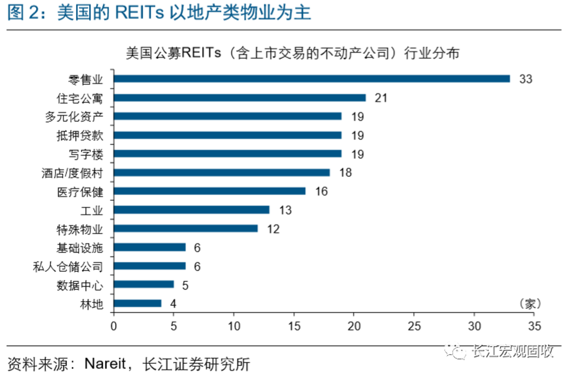 渠享医疗设备